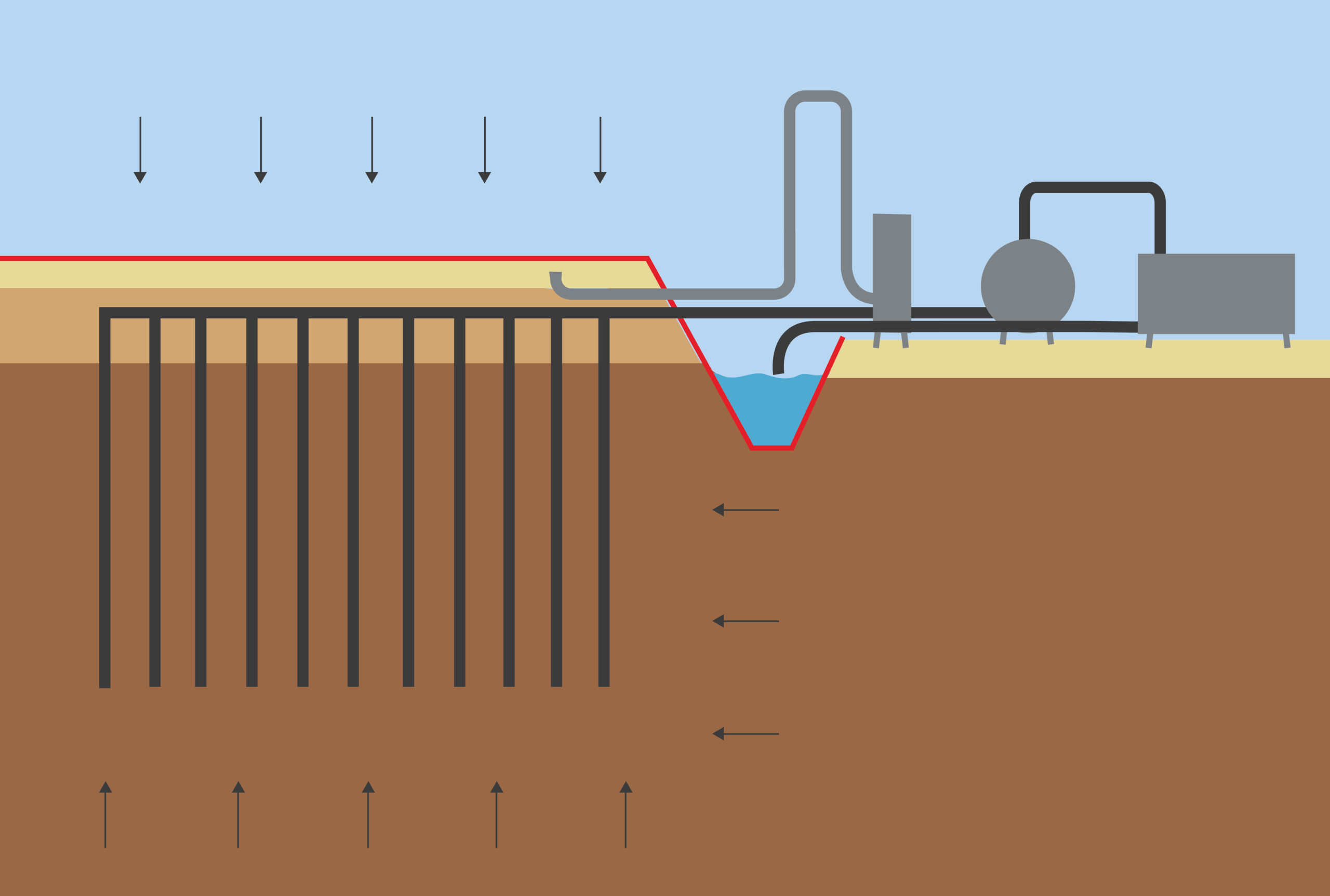 CMC techniques for soil