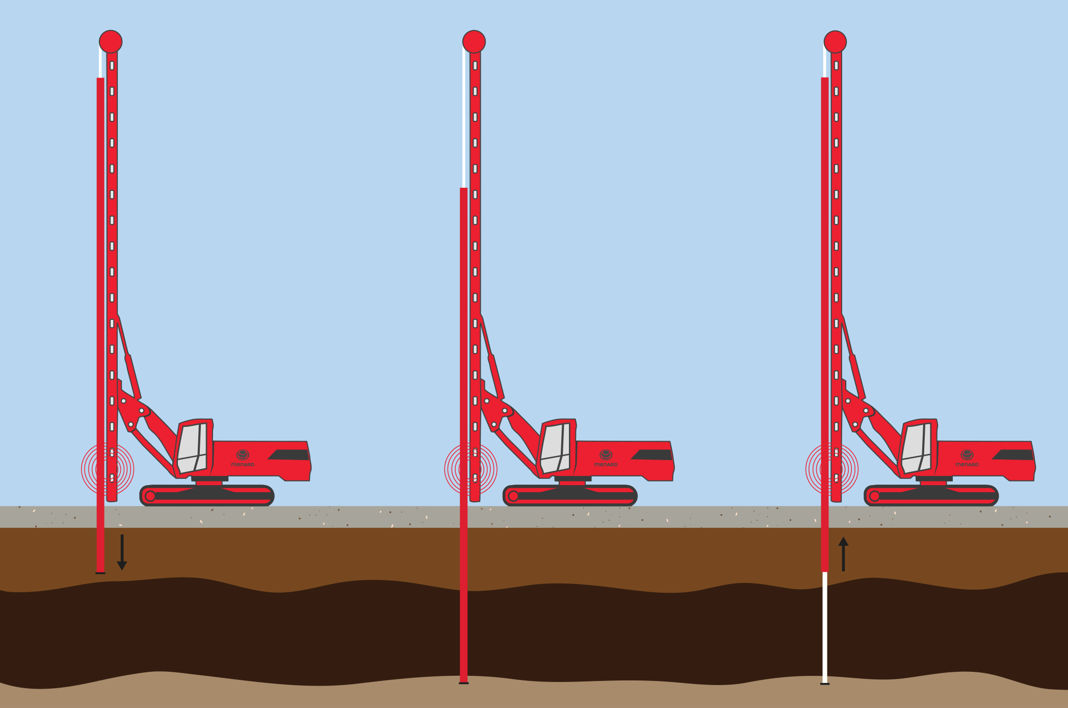 CMC techniques for soil