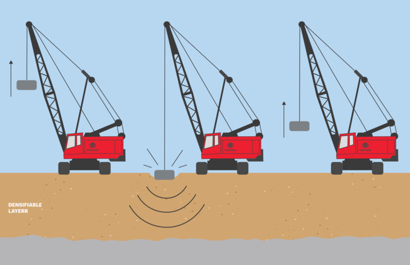 Dynamic compaction menard
