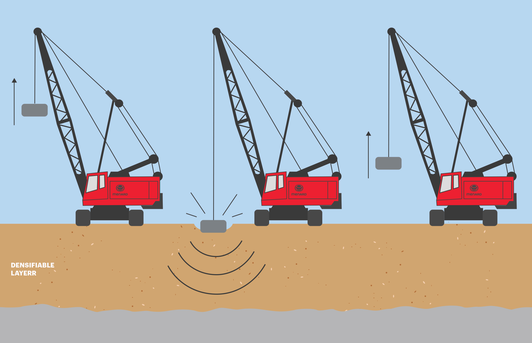 CMC techniques for soil