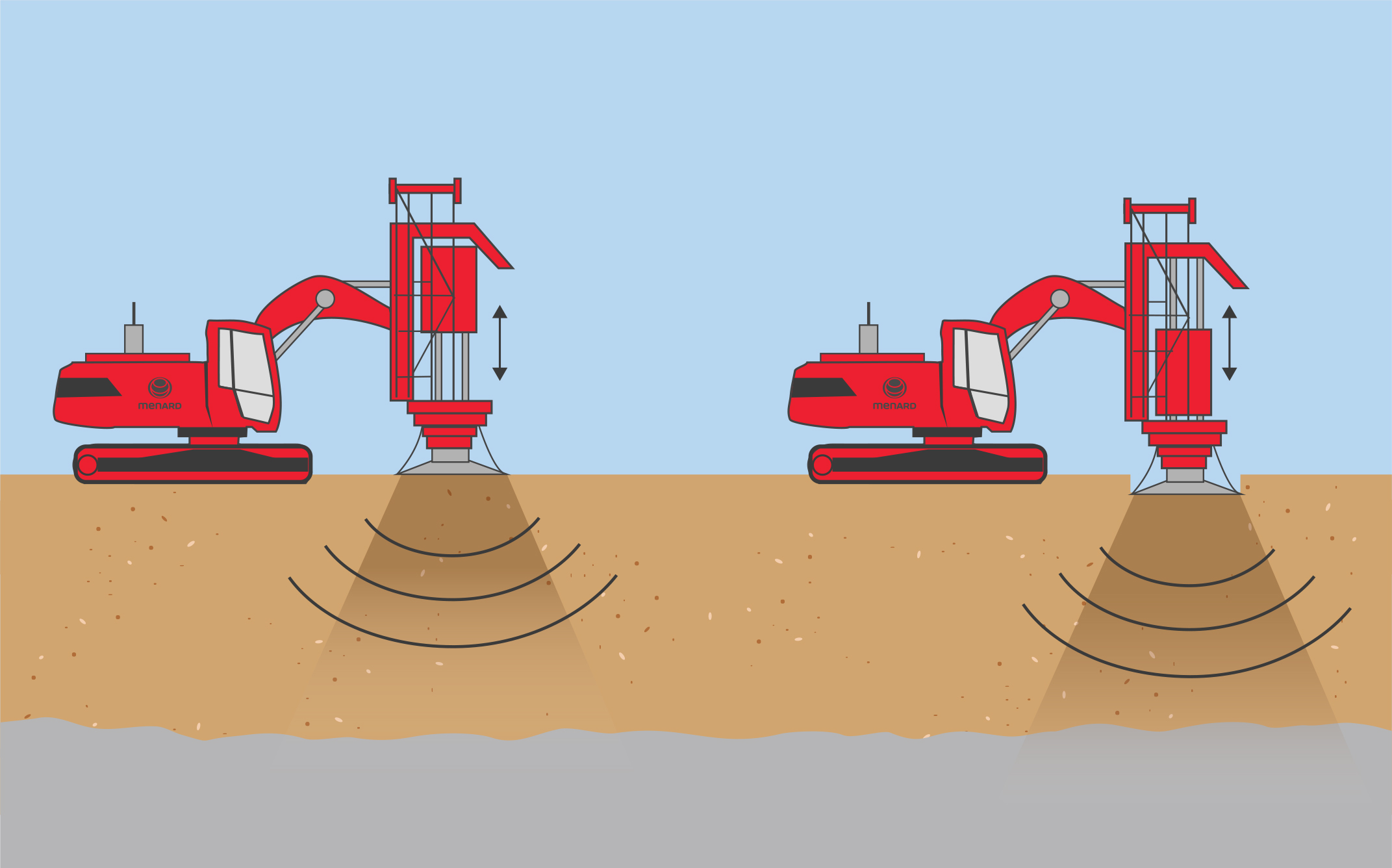 CMC techniques for soil