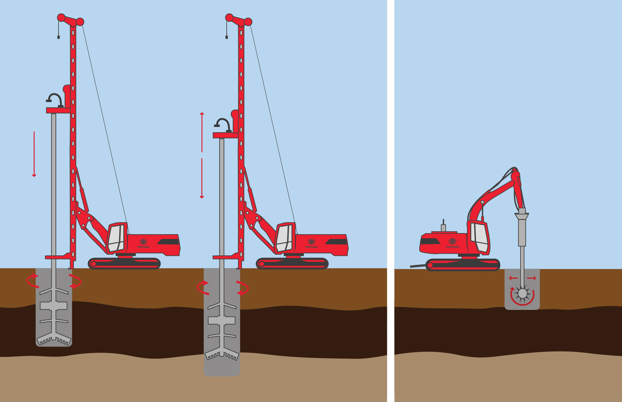 CMC techniques for soil