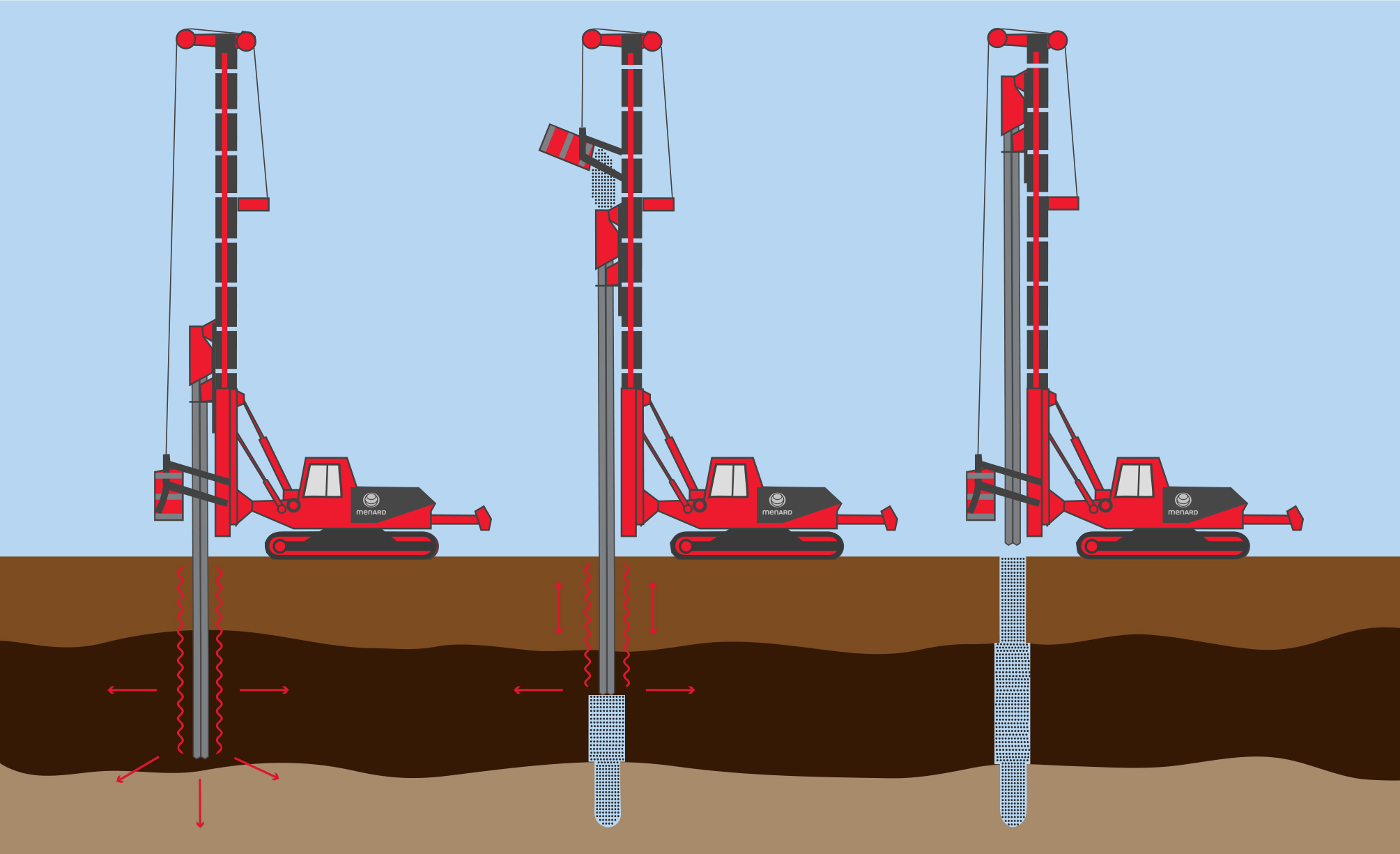 Stone columns techniques for soil improvement