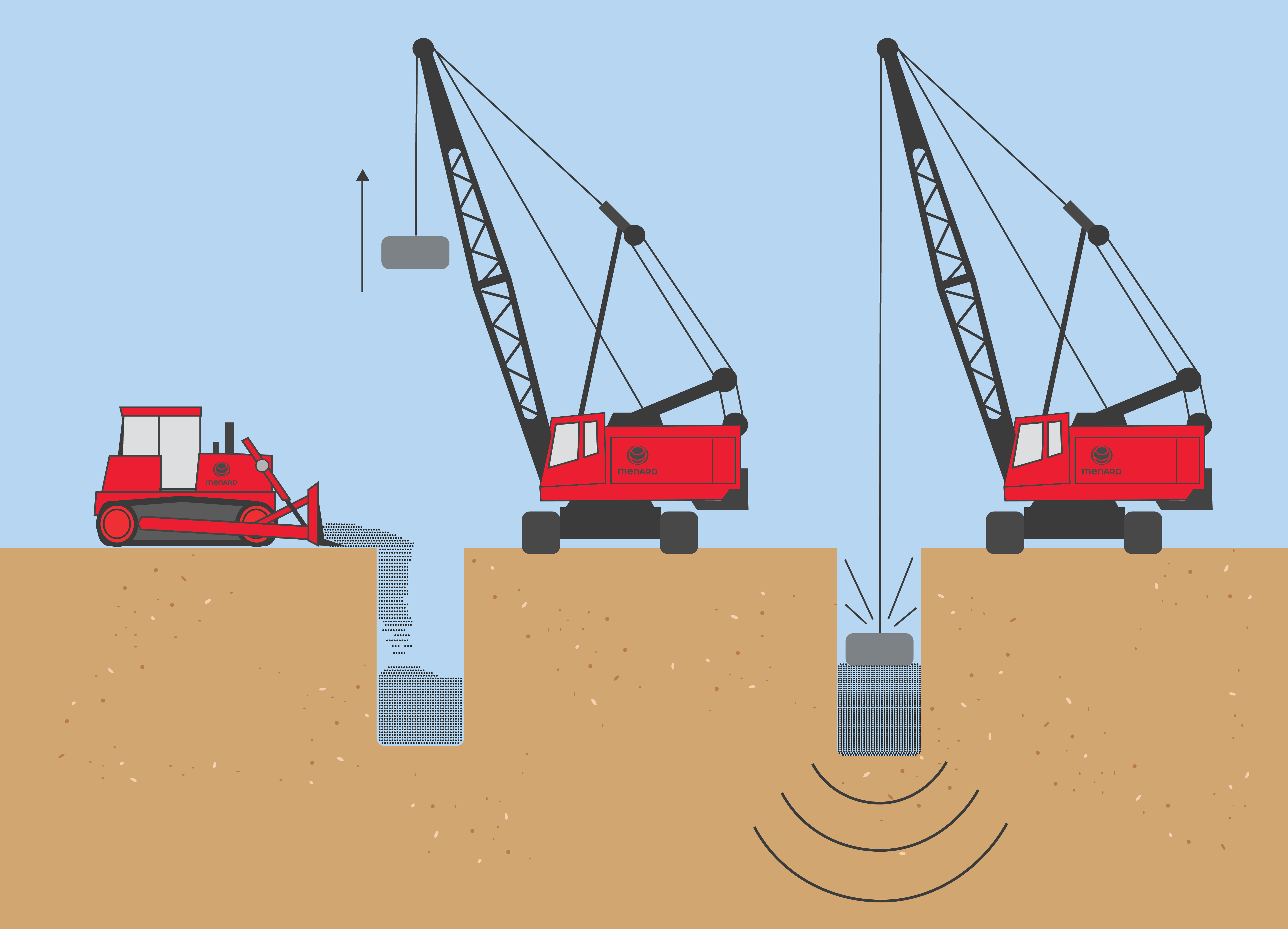 CMC techniques for soil