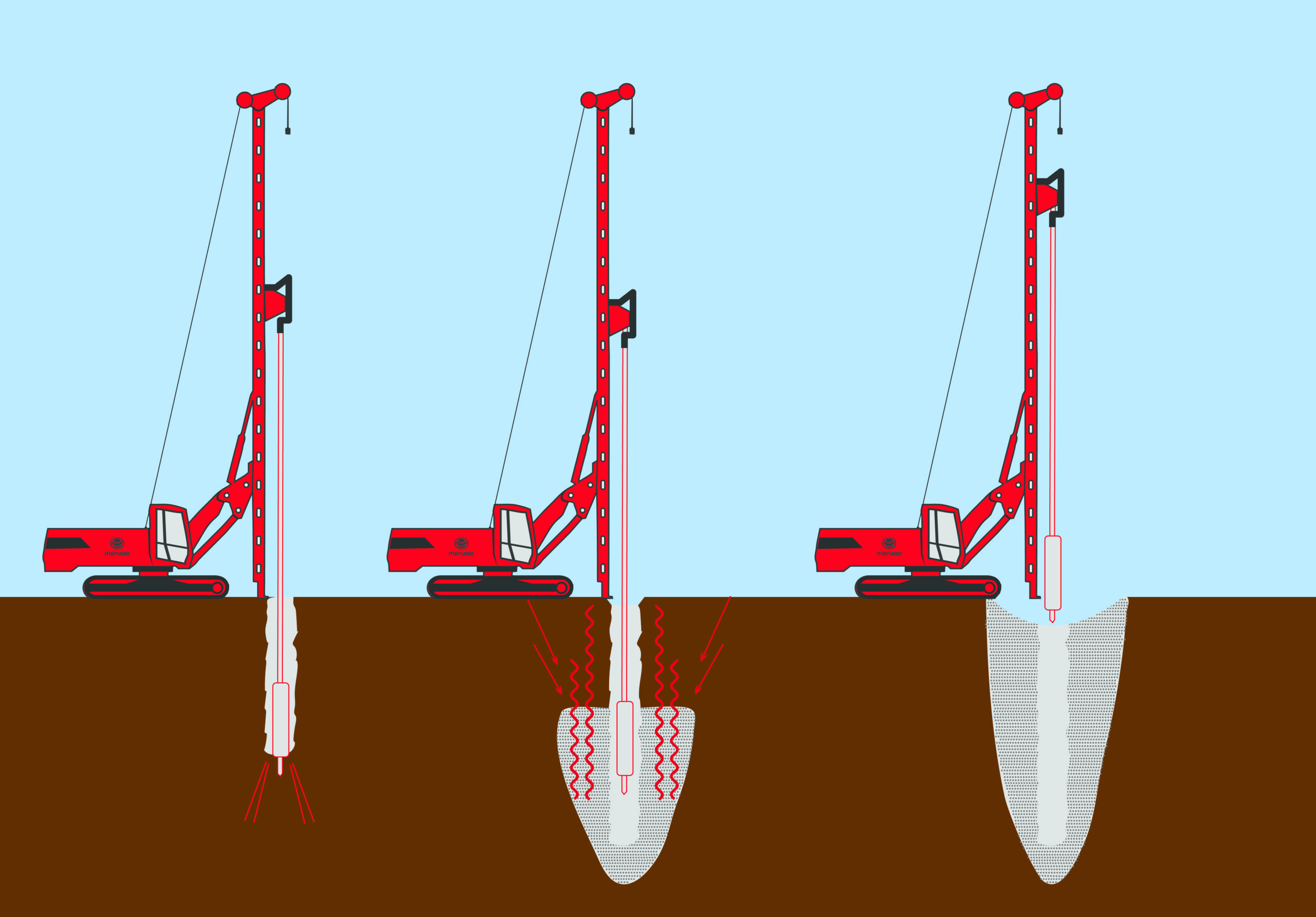 CMC techniques for soil